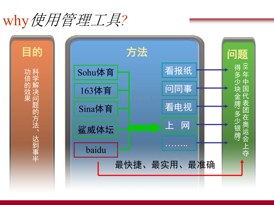 pdca循环whqc七大手法.pptx_第1页