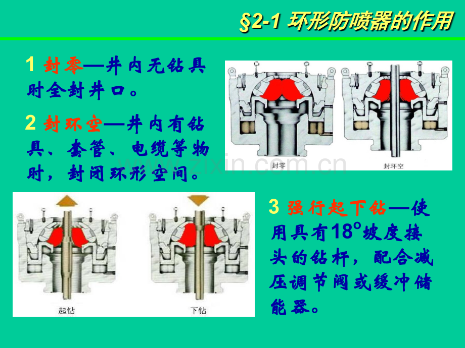 井控环形防喷器详细讲解.pptx_第2页