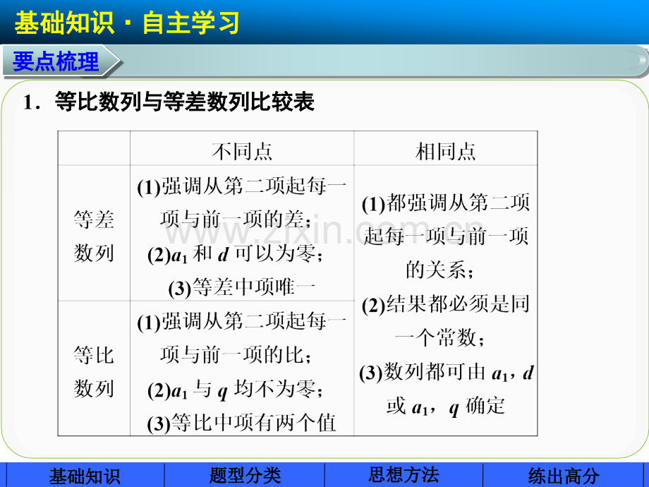 专题四数列的综合应用.pptx_第2页