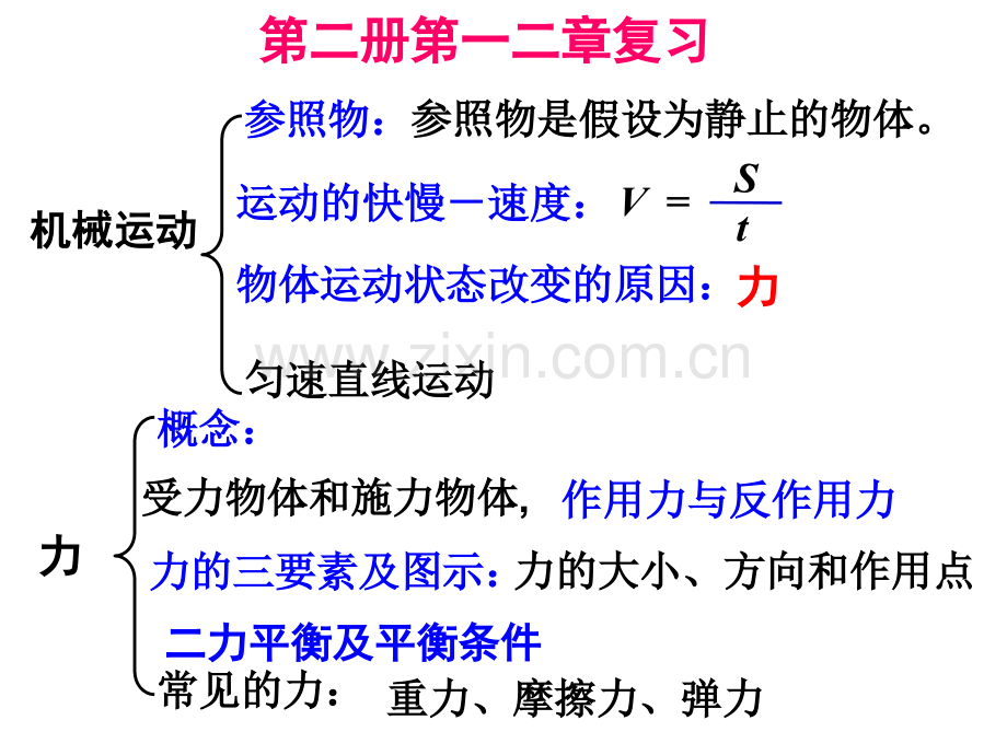 七年级科学运动和力6.pptx_第1页