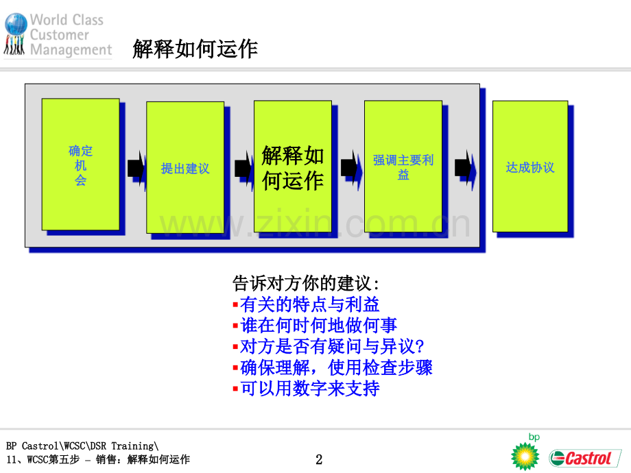 BP销售培训资料10解释运做解析.pptx_第2页