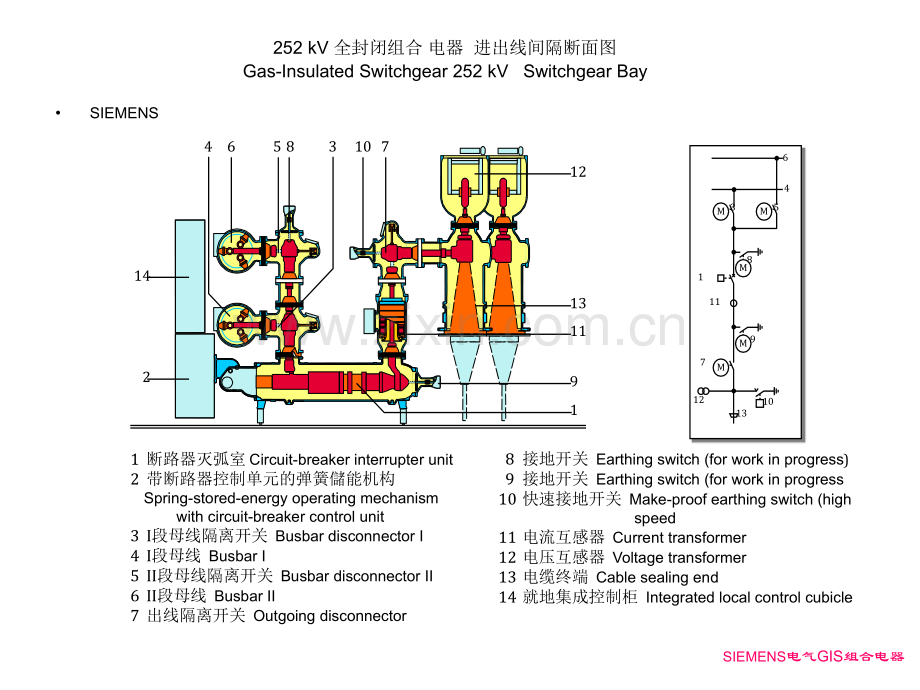GIS组合电器配用的机构.pptx_第2页