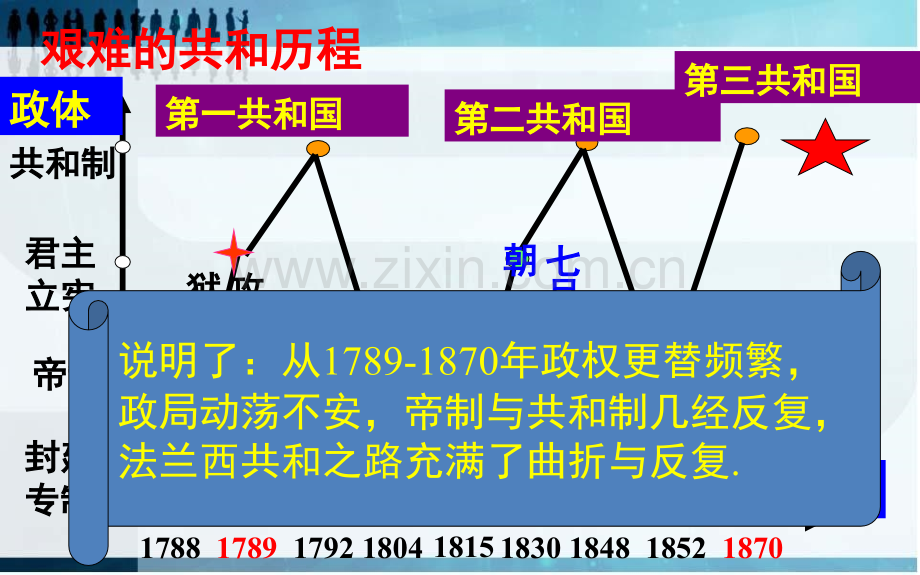 资本主义政治制度在欧洲大陆扩展PPT课件.pptx_第2页