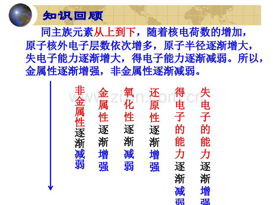 元素周期律公开课.pptx_第2页