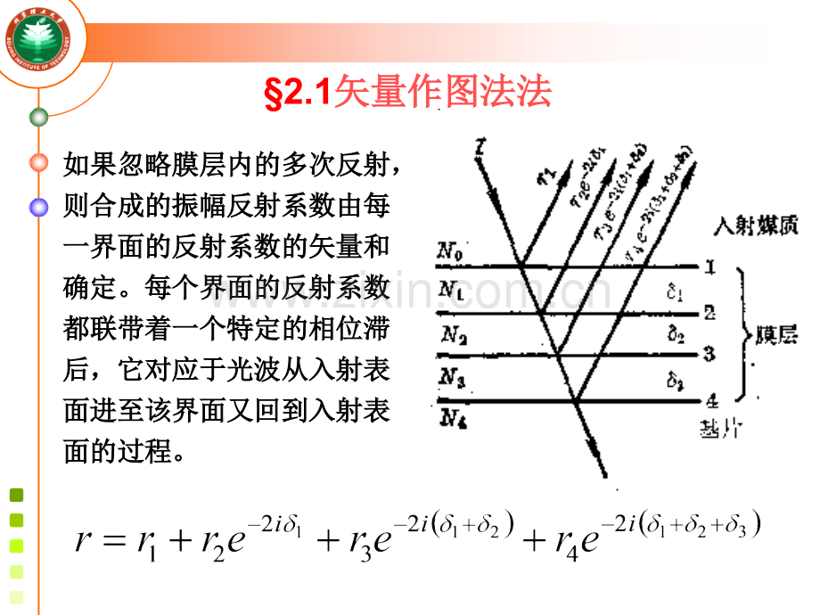 光学薄膜设计理论.pptx_第2页