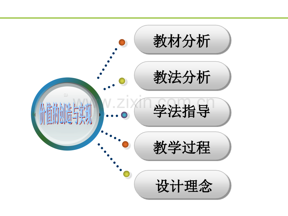 价值的创造与实现说课用.pptx_第2页
