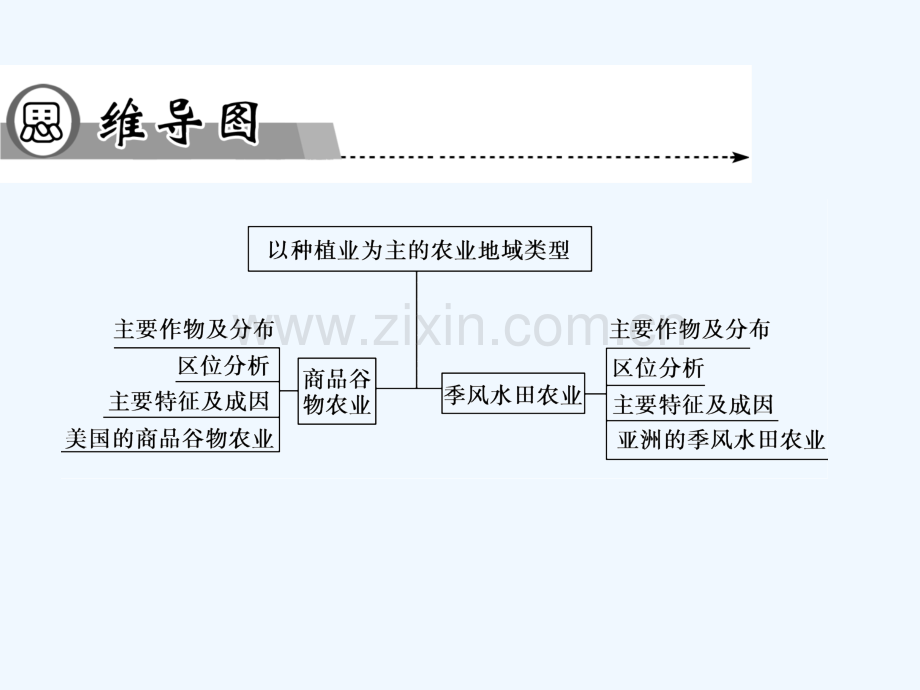 以种植为主的农业地域类型.pptx_第2页
