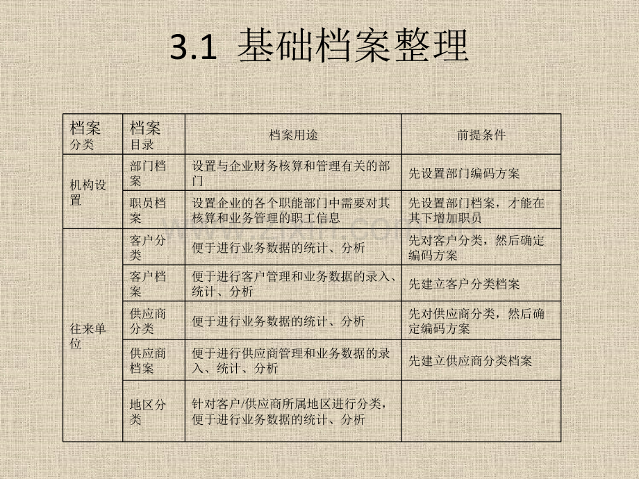 会计电算化用友T3基础设置.pptx_第2页