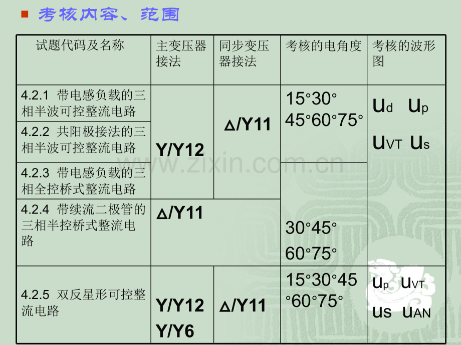 上海市维修电工三级电力电子操作注意事项.pptx_第2页