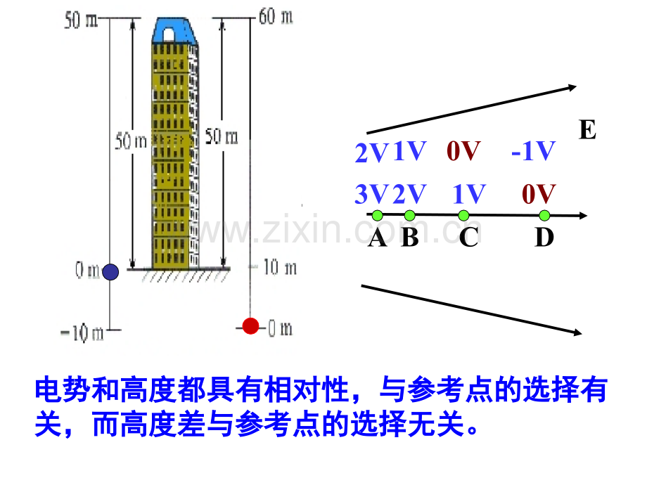 人教版电势差.pptx_第2页