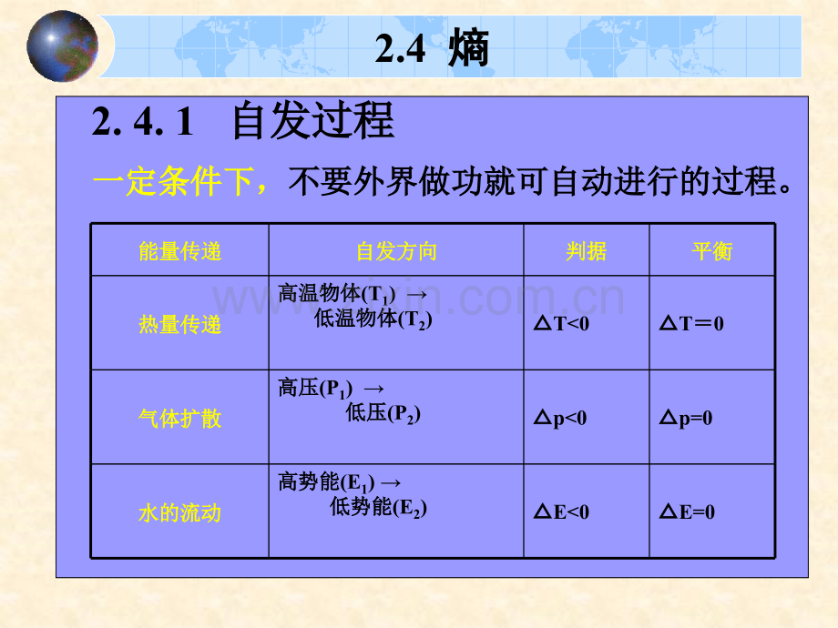 云南师范大学-灵依志--热力学第二三定律.pptx_第2页