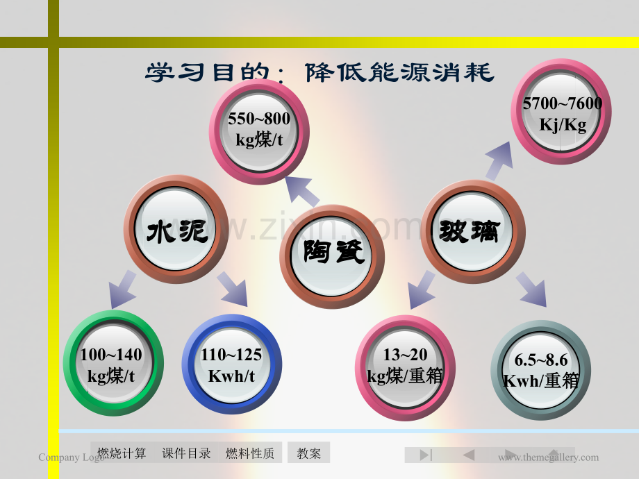 3燃料及燃烧技术副本解析.pptx_第2页