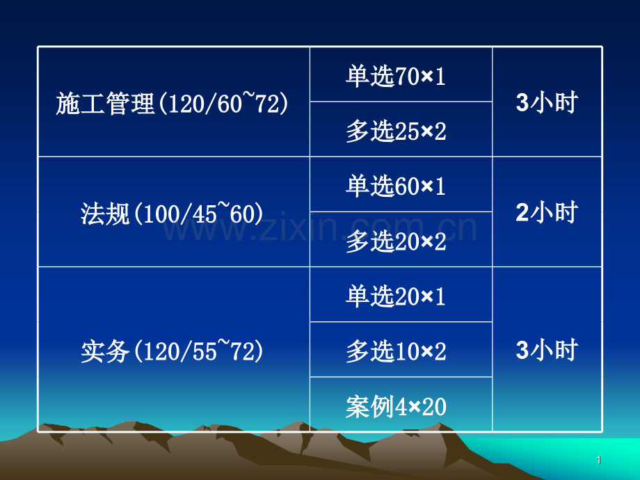 二级建造师重点解析及做题规则.pptx_第1页