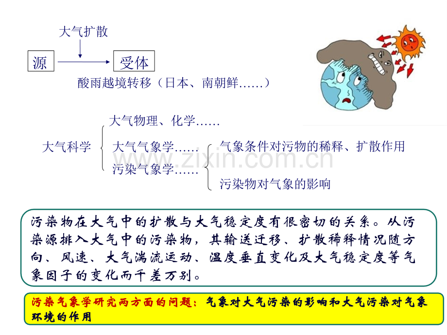 3大气污染气象学2011解析.pptx_第2页
