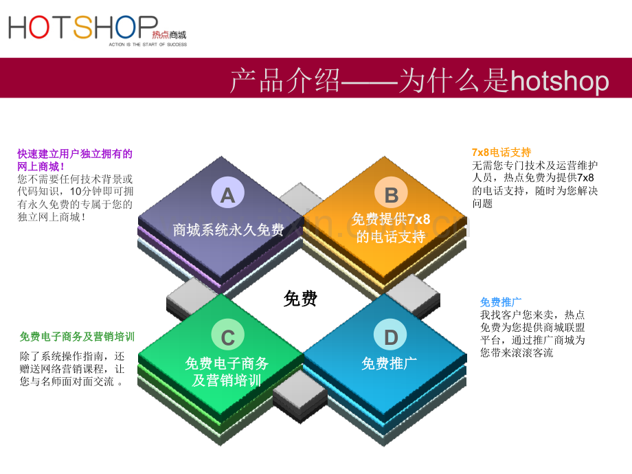 HotShop产品介绍基础版.pptx_第2页