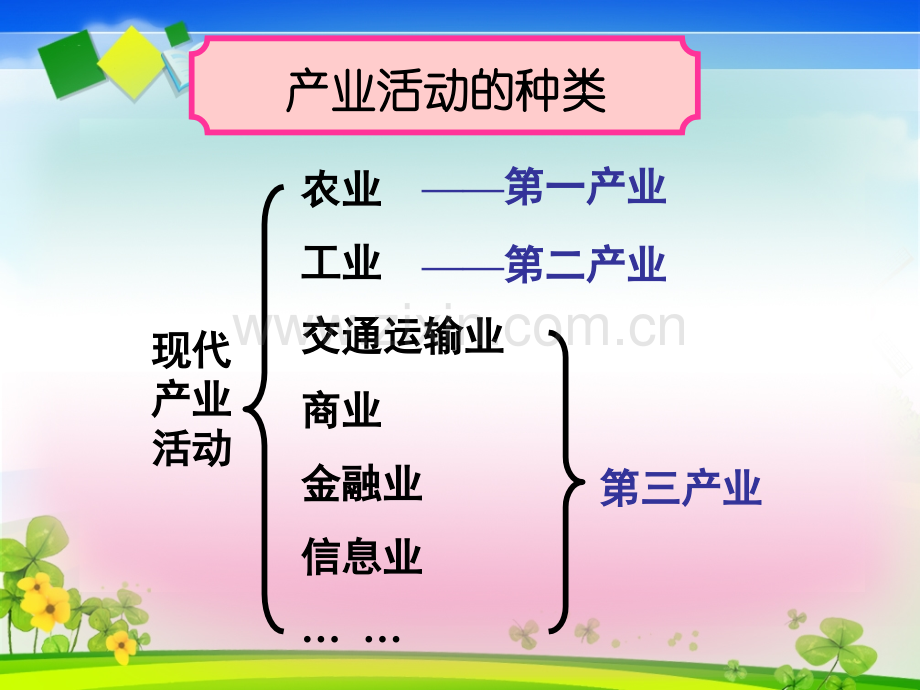 产业活动的区位条件和地域联系16.pptx_第2页