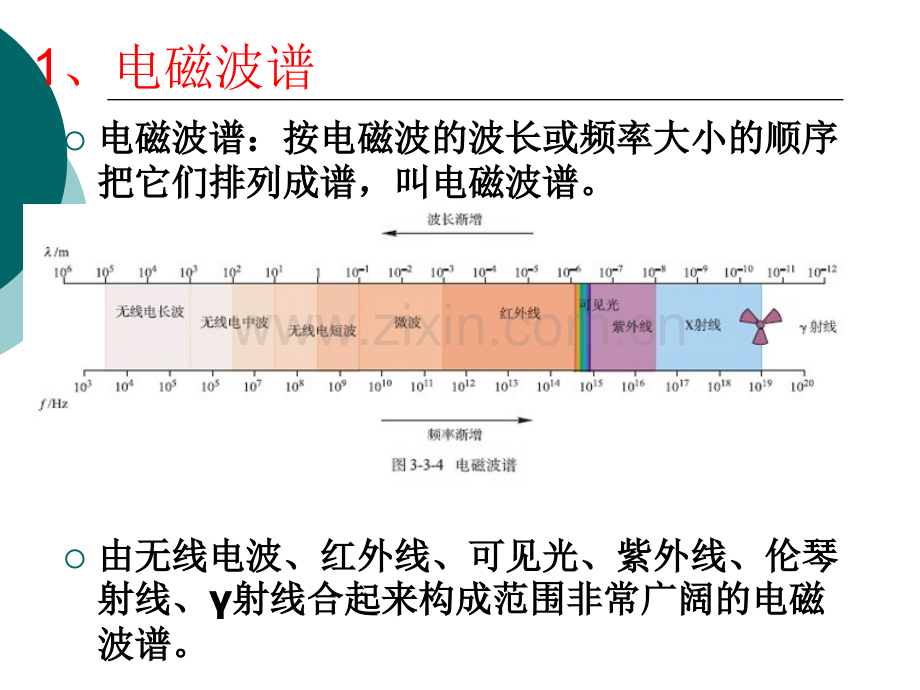 3电磁波谱电磁波的应用.pptx_第2页