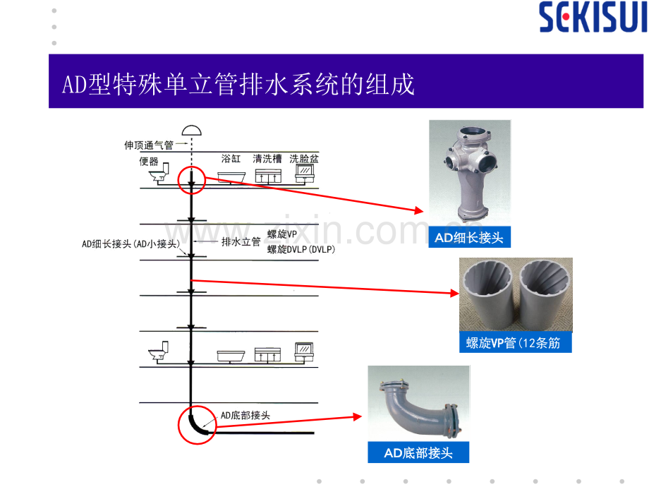 AD型特殊単立管排水系统介绍.pptx_第2页