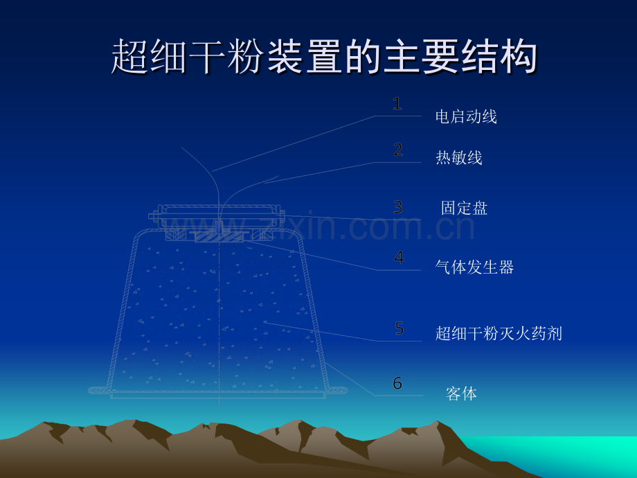 AS超细干粉灭火装.pptx_第2页