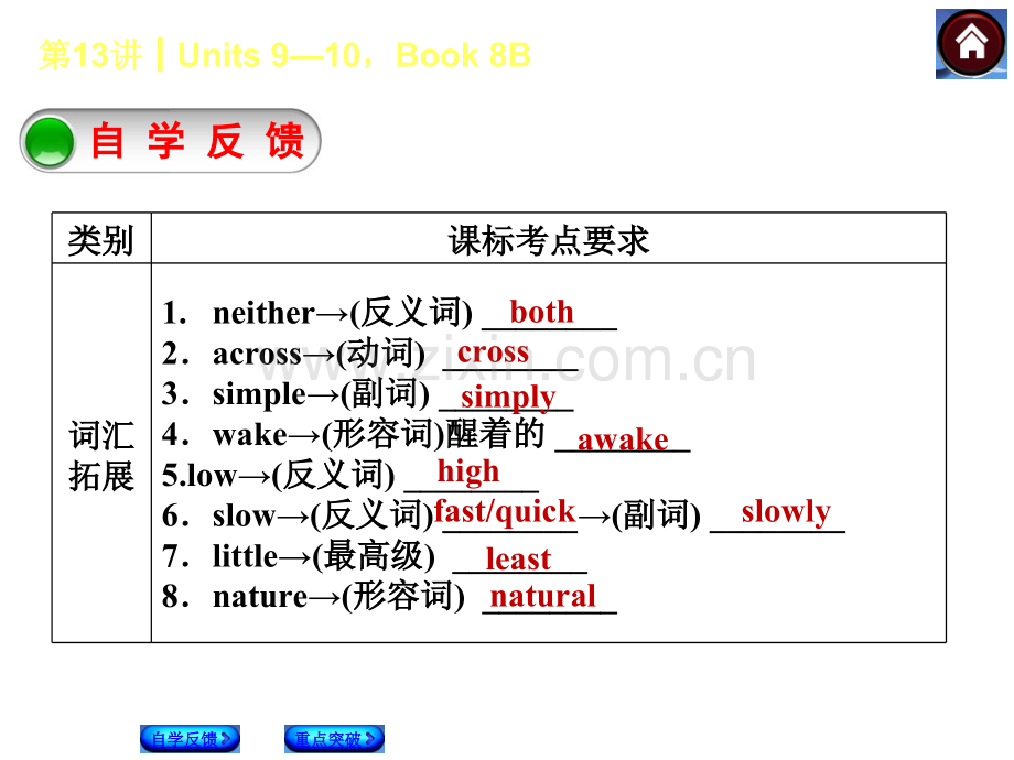 ——中考备考2014人教版复习方案教材考点梳理权威全国通用时-Units9—10Book8B自学反馈重点突破.pptx_第2页