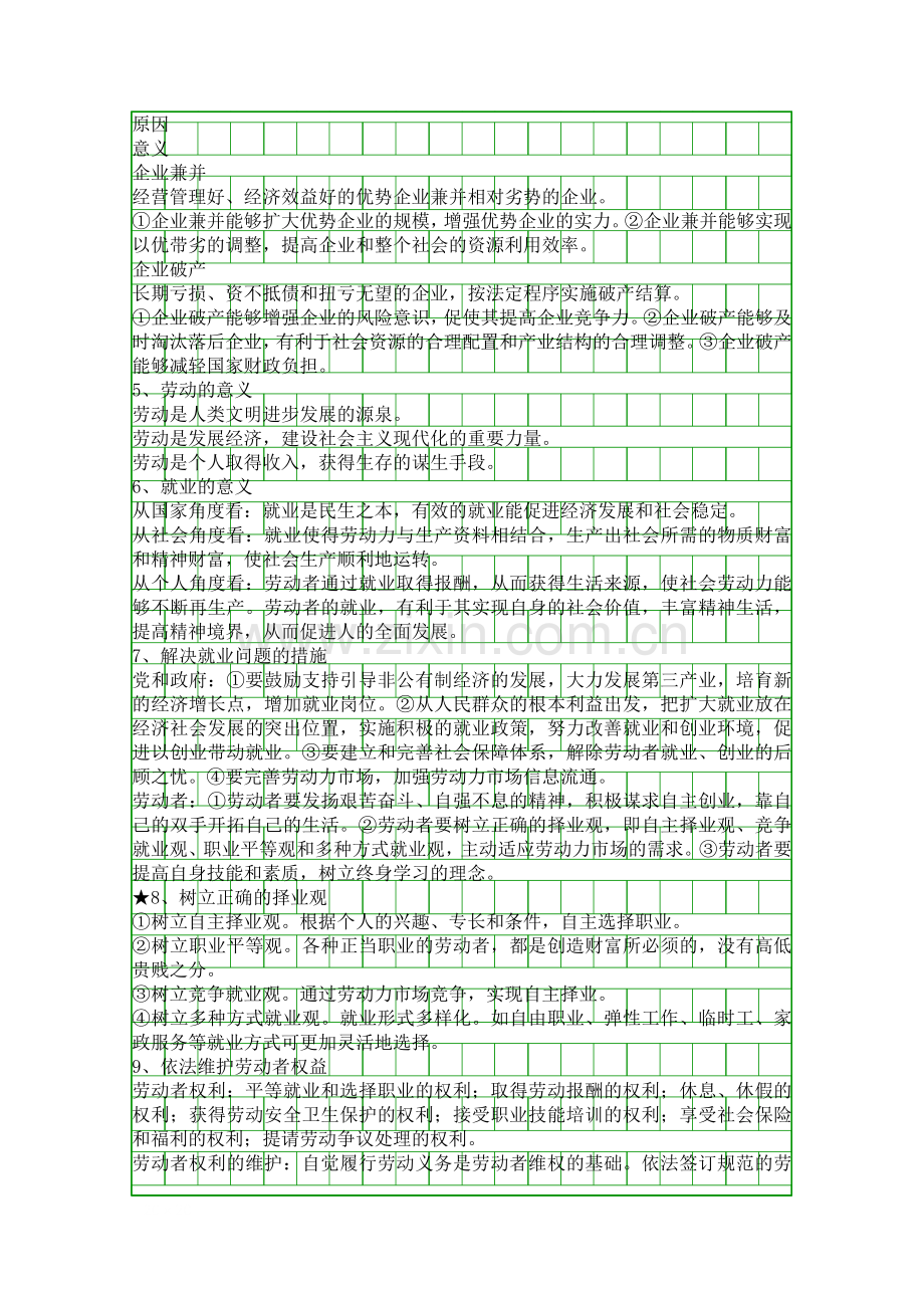 企业与劳动者期末考点归纳.docx_第2页