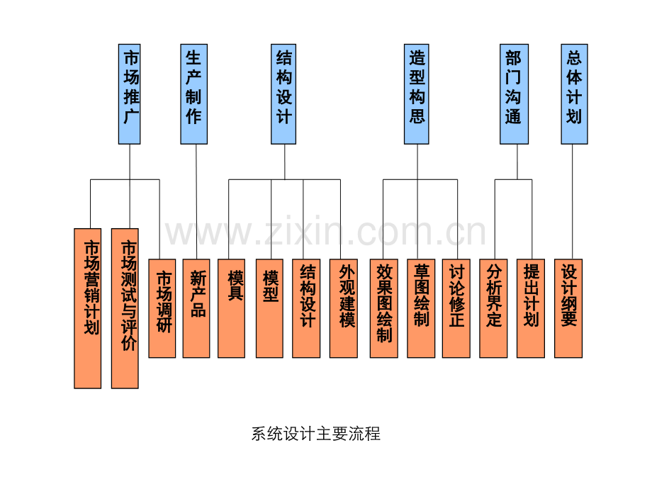 产品期末作业.pptx_第2页