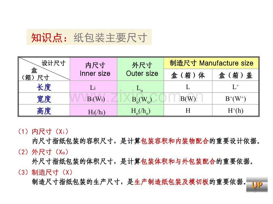 3折叠纸盒结构设计4尺寸设计及模切版.pptx_第2页