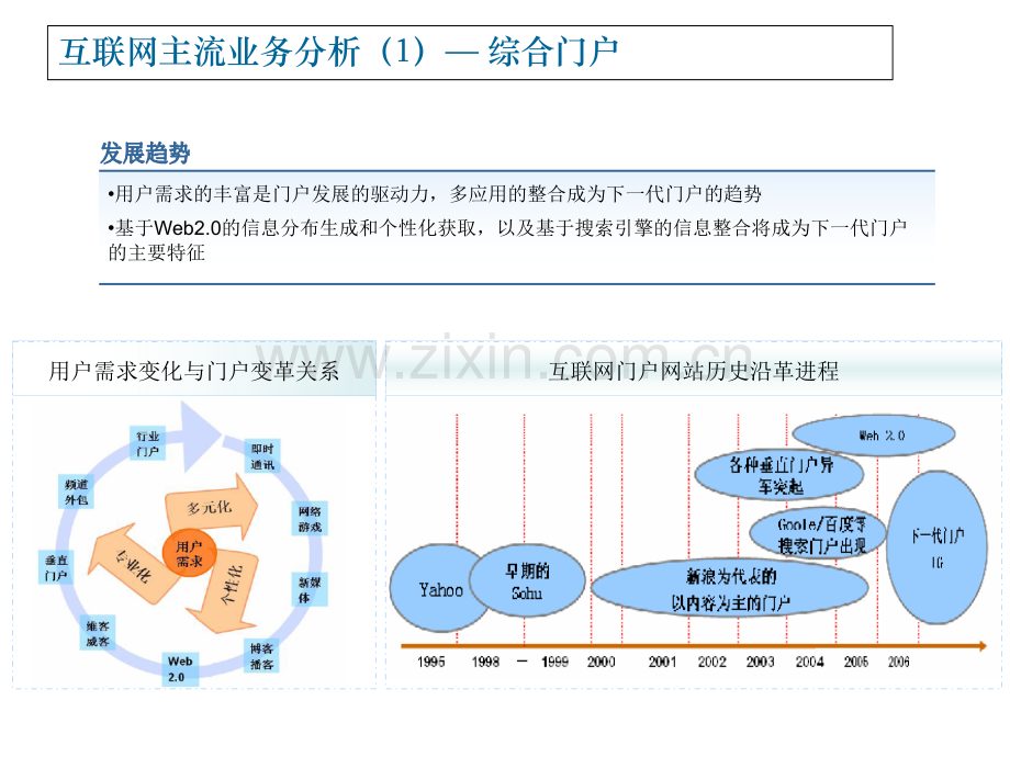 互联网主流业务分析移动运营商媒体化.pptx_第1页