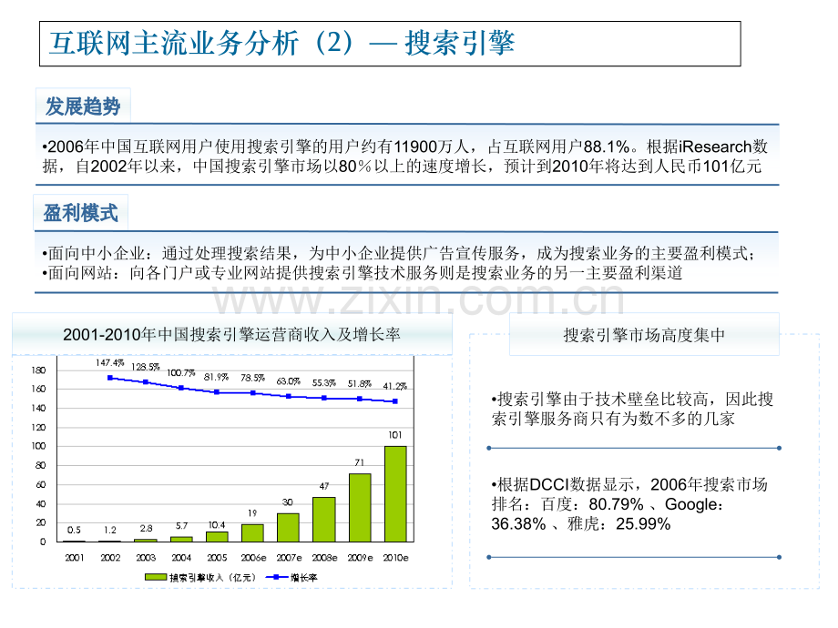 互联网主流业务分析移动运营商媒体化.pptx_第2页