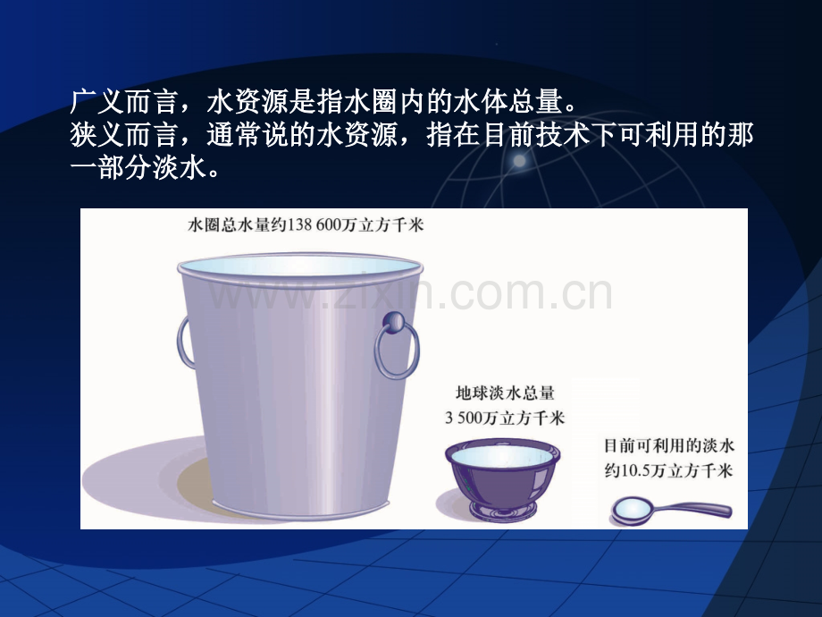 专题14珍贵的淡水资源1.pptx_第2页