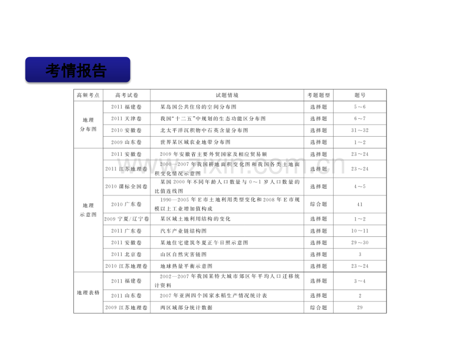 专题四-其他常见地理图像图表的判读59张幻灯片.pptx_第2页