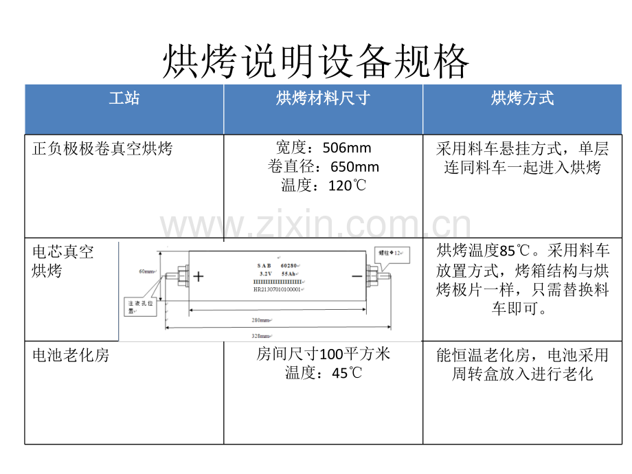 充放电设备需求会议.pptx_第2页