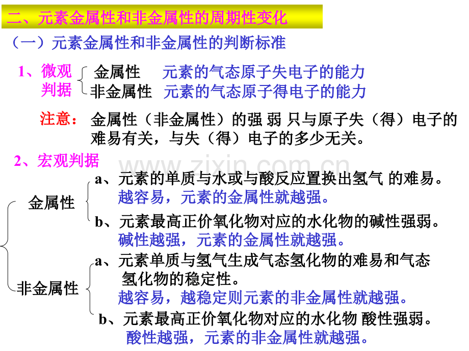 元素的金属性和非金属性的变化规律性.pptx_第1页