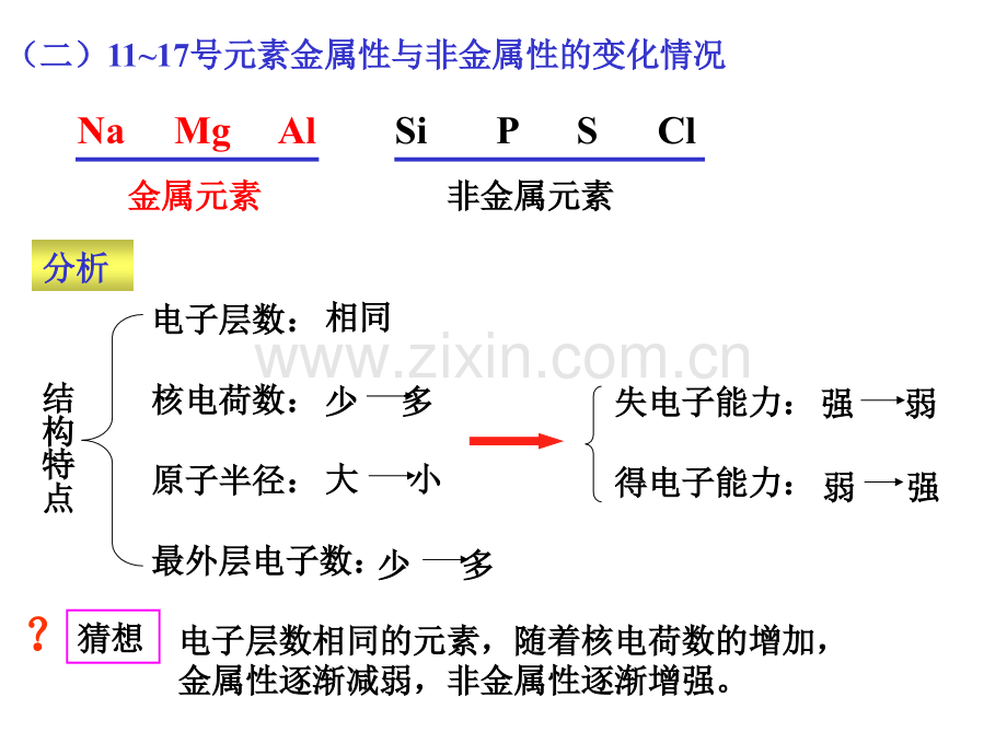 元素的金属性和非金属性的变化规律性.pptx_第2页