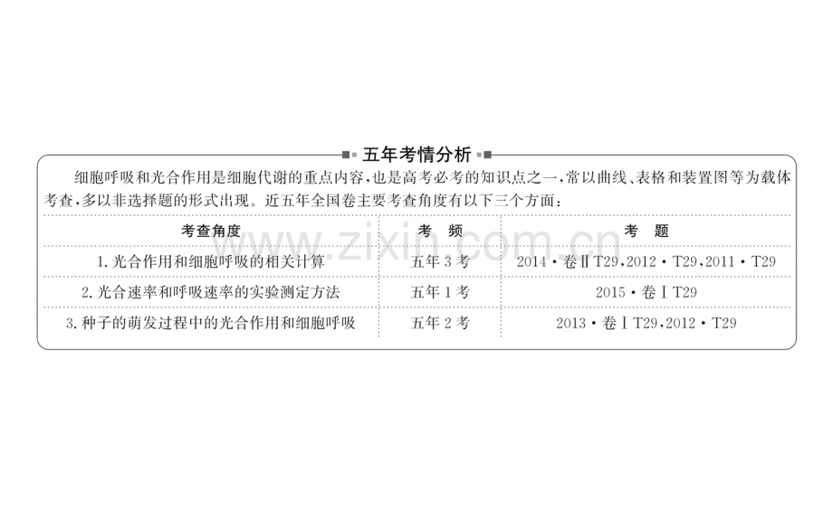 光合作用与呼吸作用一轮复习.pptx_第2页