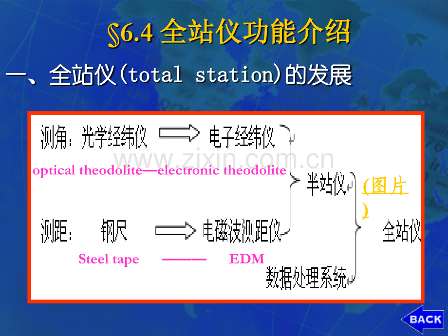 全站仪使用和TOPCON全站仪放样点位的方法.pptx_第1页