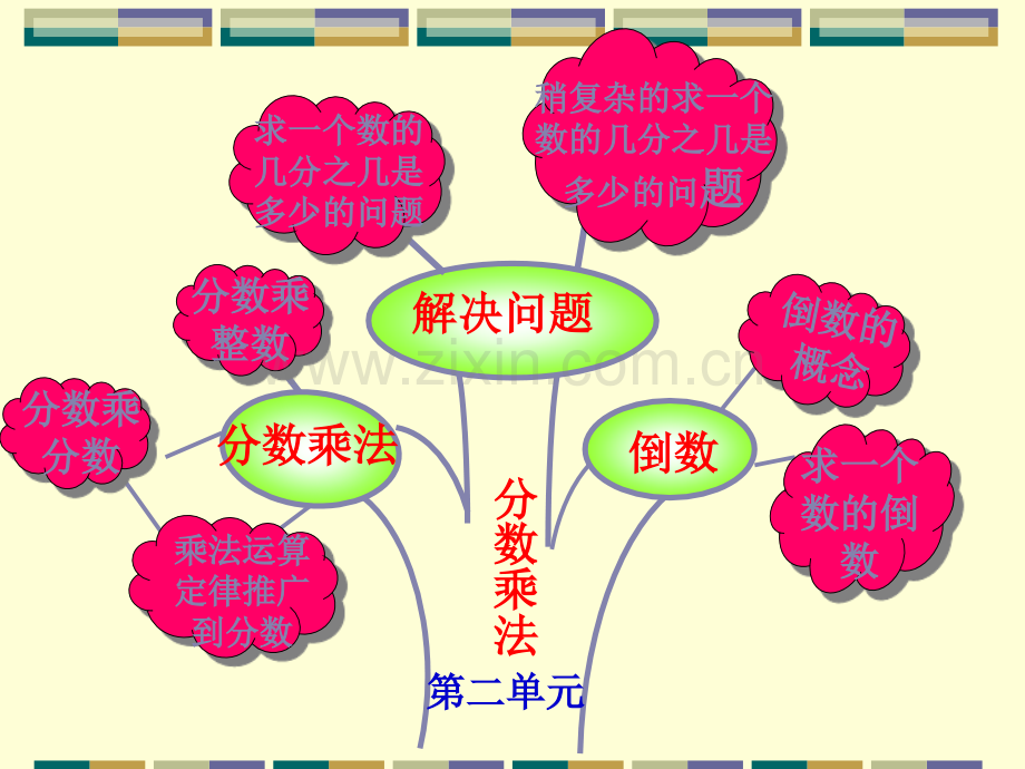 人教版数学六年级上册分数乘法复习课教学课件.pptx_第2页