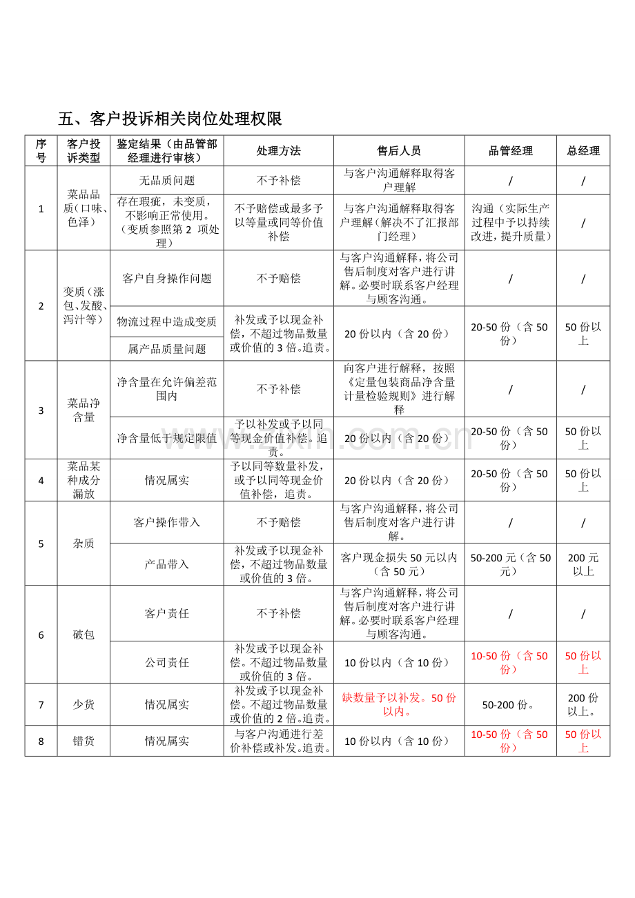 4客服处理管理制度.doc_第2页