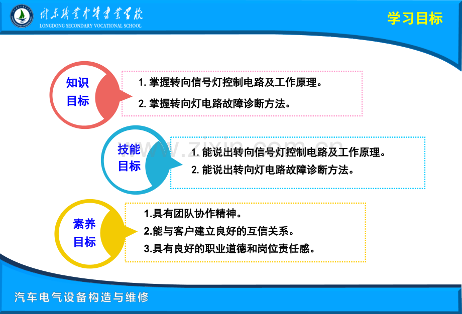 任务二汽车转向信号灯解读.pptx_第2页