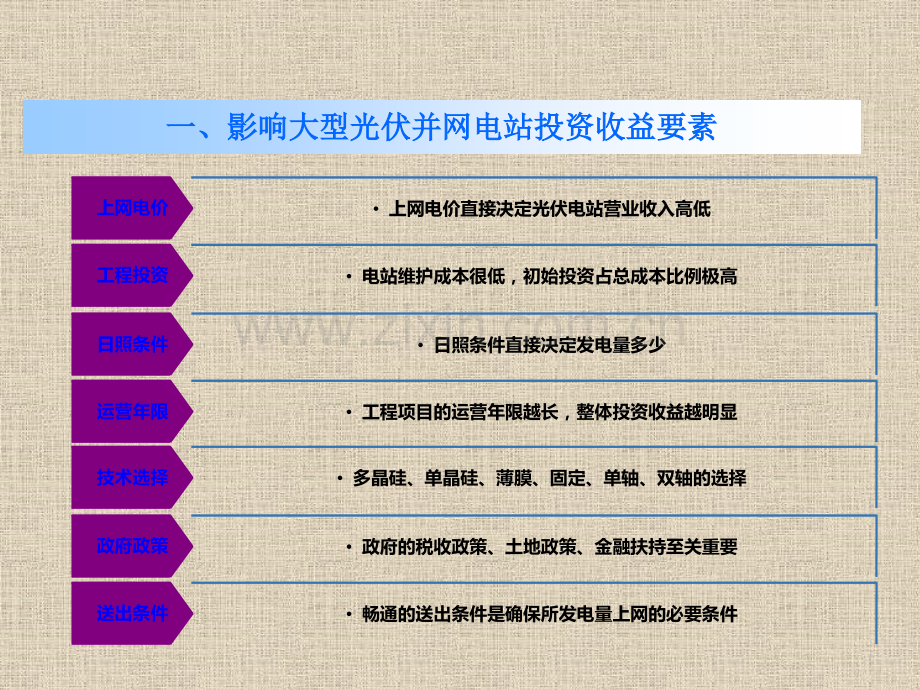 光伏发电系统集成3光伏电站投资与项目建设管理.pptx_第2页