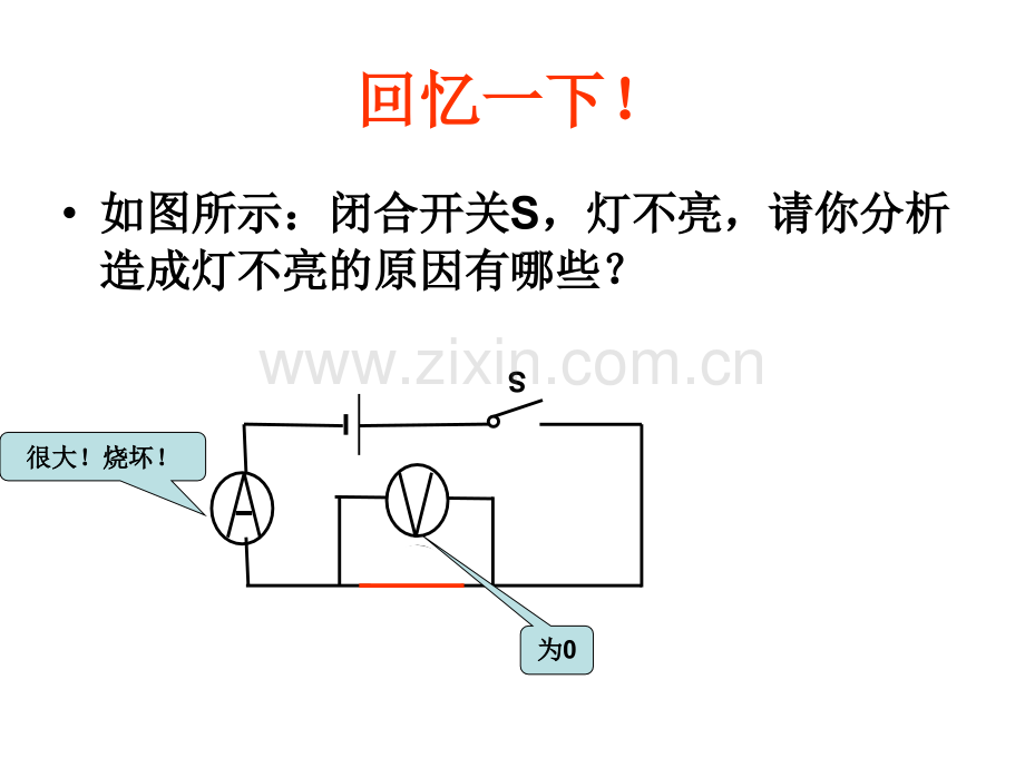 云南九级物理复习课电路故障份分析.pptx_第2页