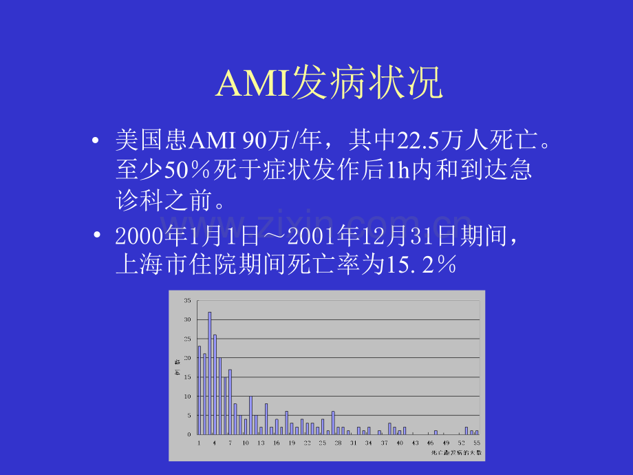 2ACCAHA急性心肌梗死诊断与治疗指南.pptx_第2页