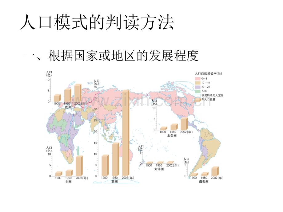 人口统计图表与人口模式判读.pptx_第2页