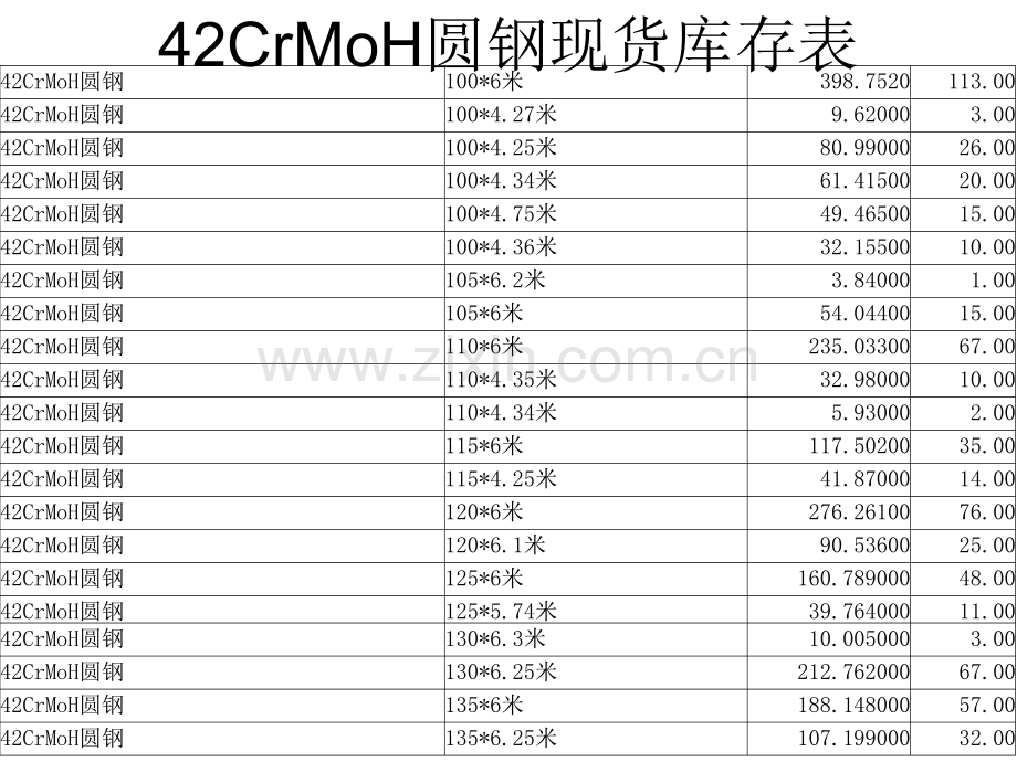 42crmoH圆钢资料.pptx_第2页