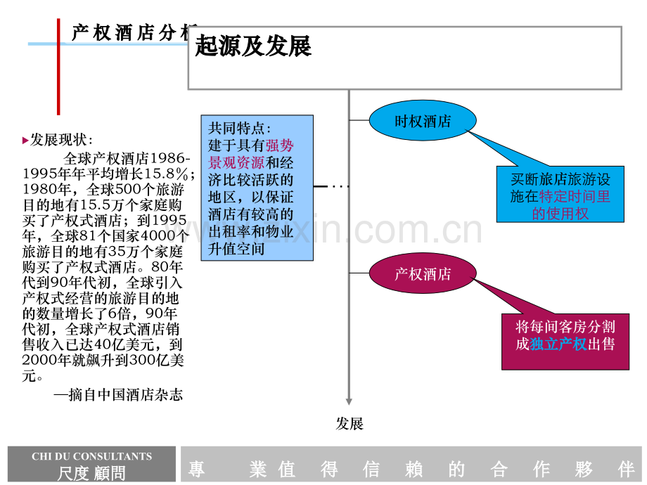 产权式酒店运营模式分析分析.pptx_第2页