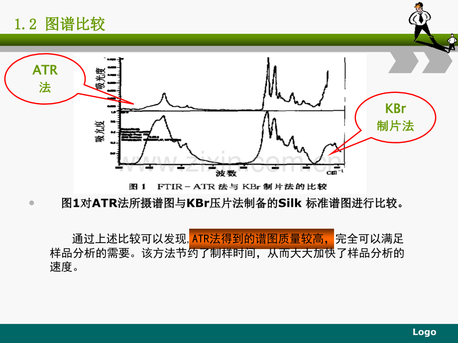 傅立叶衰减全反射红外分析技术.pptx_第2页