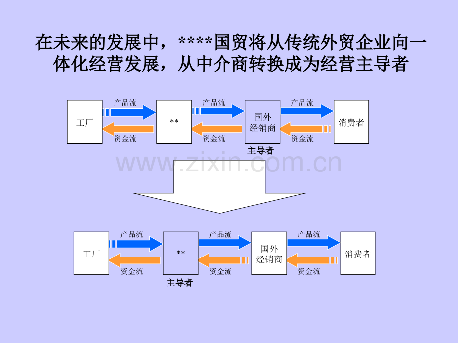 主业务发展战略.pptx_第2页