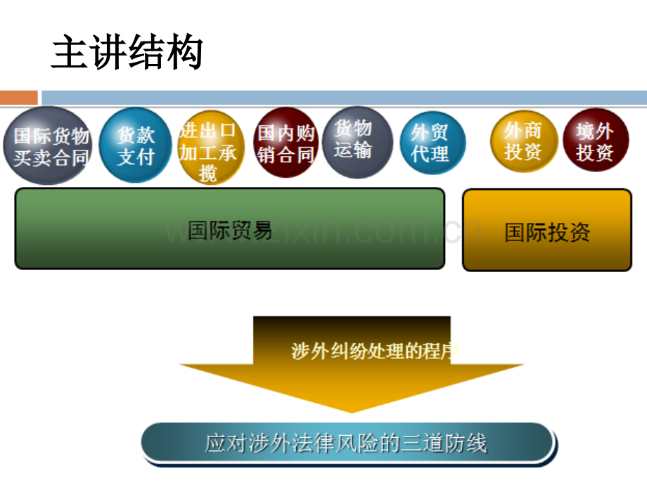 侨资企业法律风险防范与应对.pptx_第1页