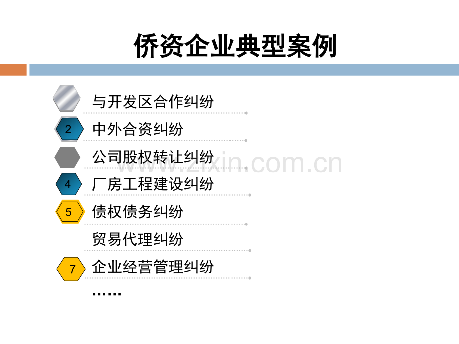 侨资企业法律风险防范与应对.pptx_第2页