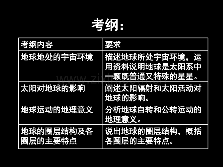 专题一宇宙中的地球理科班学业水平测试.pptx_第2页